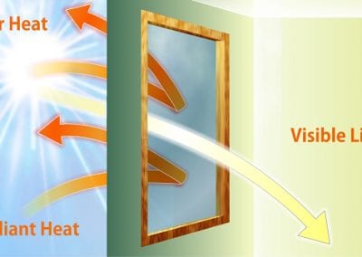 Heat glare window film bolton